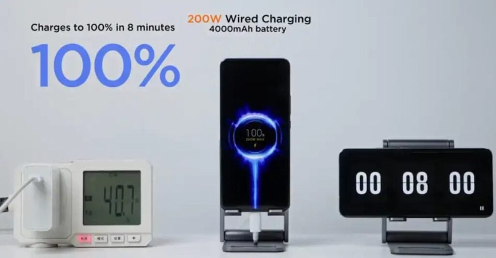 Xiaomi HyperCharge