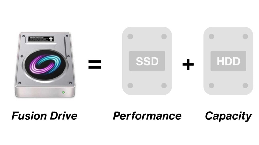 Apple Fusion Drive = SSD + HDD