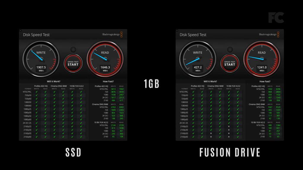 Fusion Drive vs SSD: Read and Write Speed Comparison