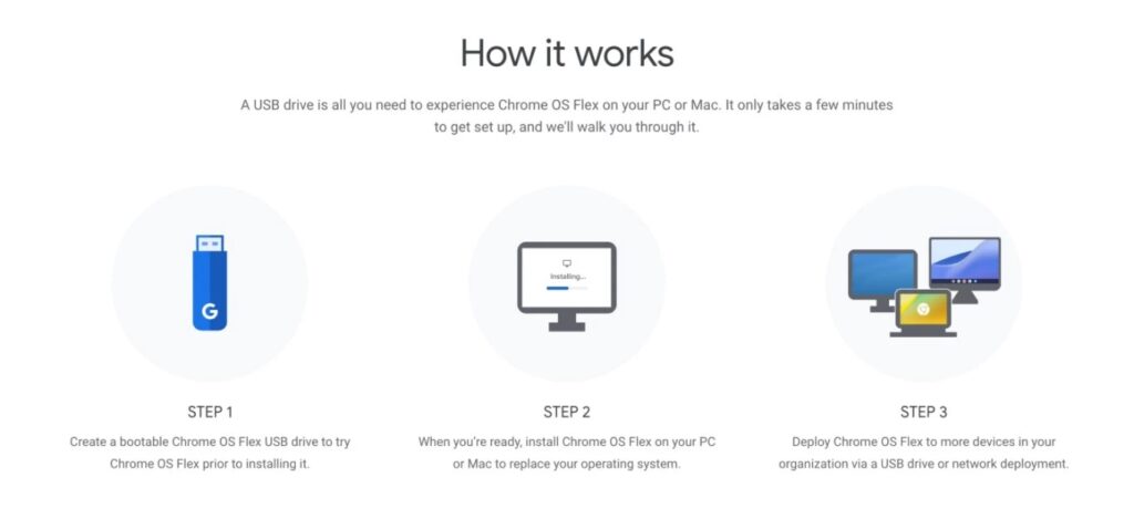 Chrome OS Flex Installation Process