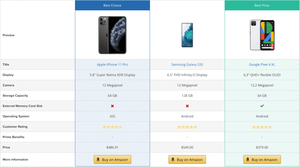 AAWP Comparison Table