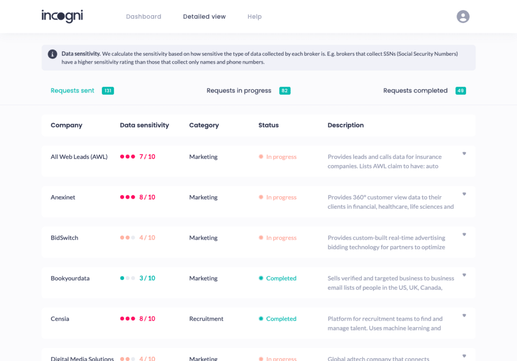 Incogni - Dashboard Detailed View