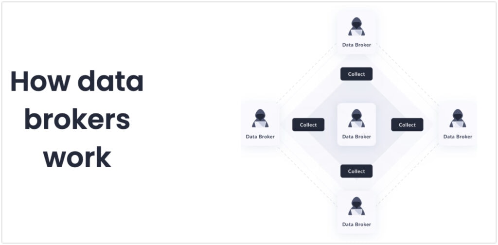 How Data Brokers Work