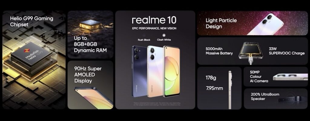 Realme 10 Specifications