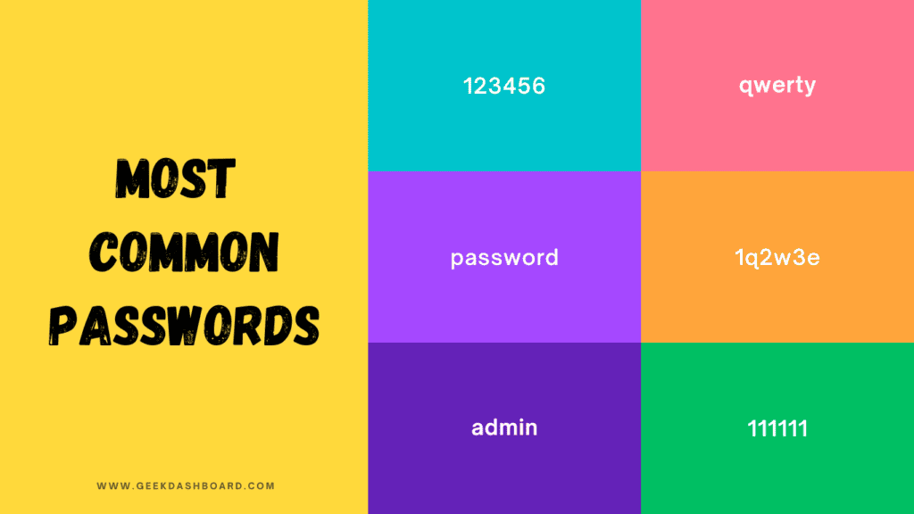 Most Common Passwords