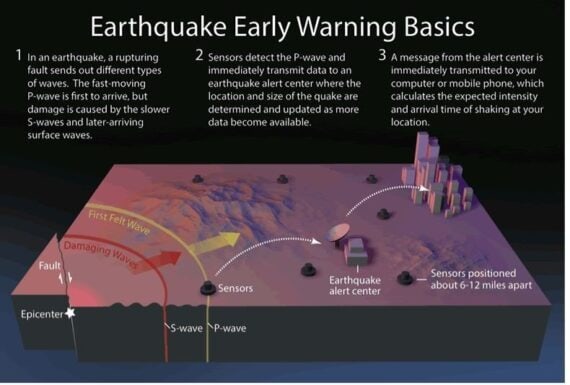 AI-model for earthquake warning