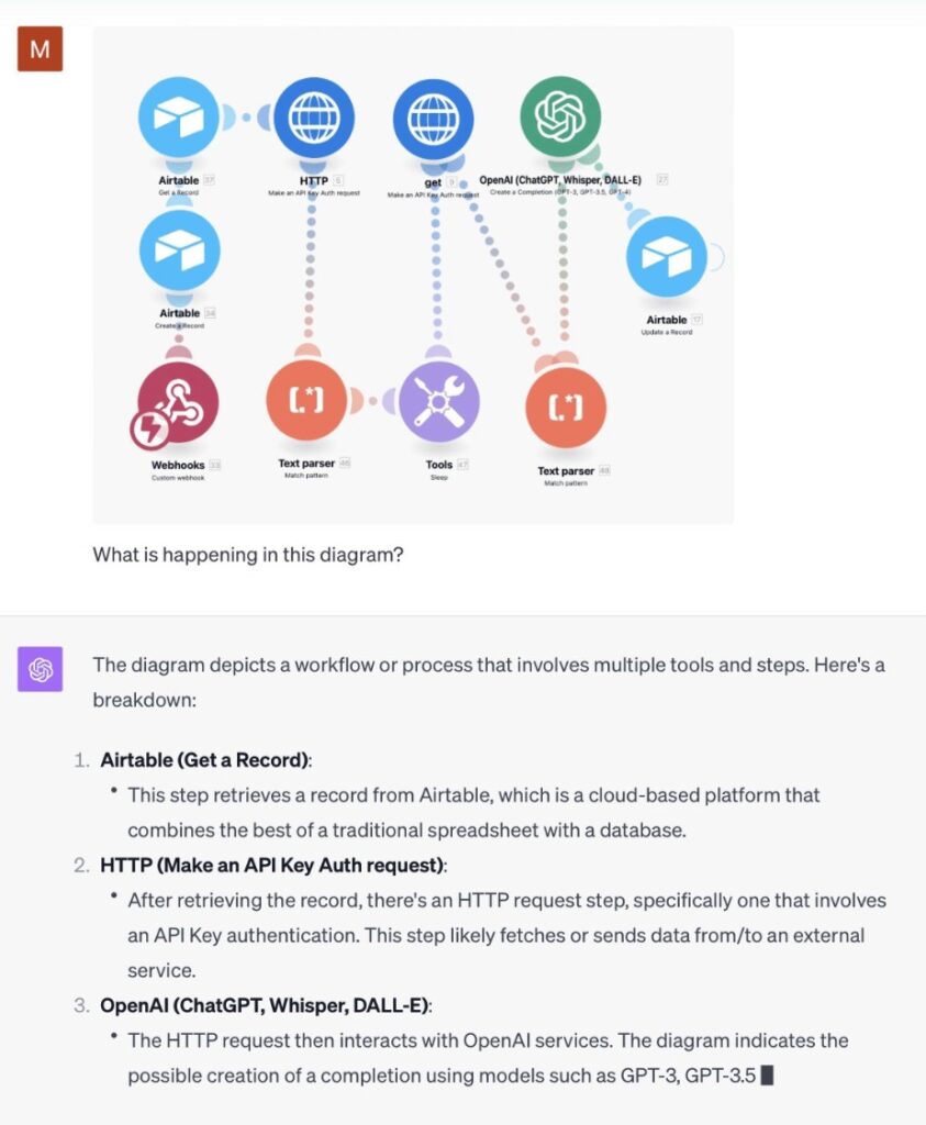 ChatGPT Vision