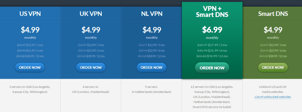 CactusVPN pricing 