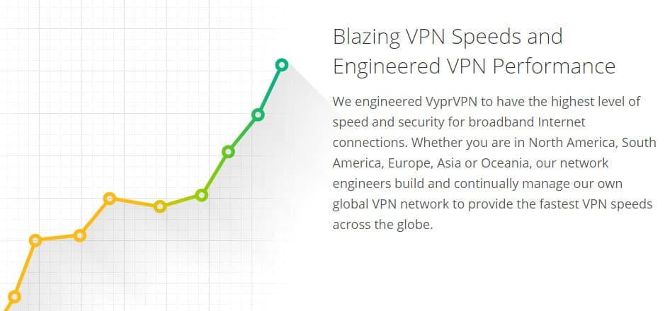 VyprVPN - Fastest VPN