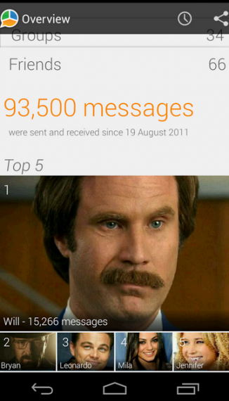 Check WhatsApp sent message stats