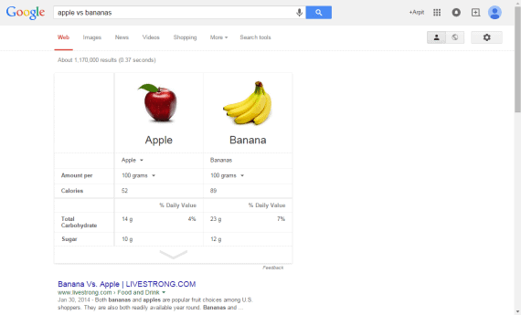 food comparison