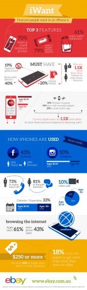 iPhone 6 infographic