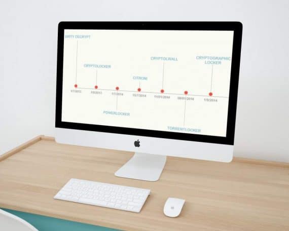 the evolution of ransomware