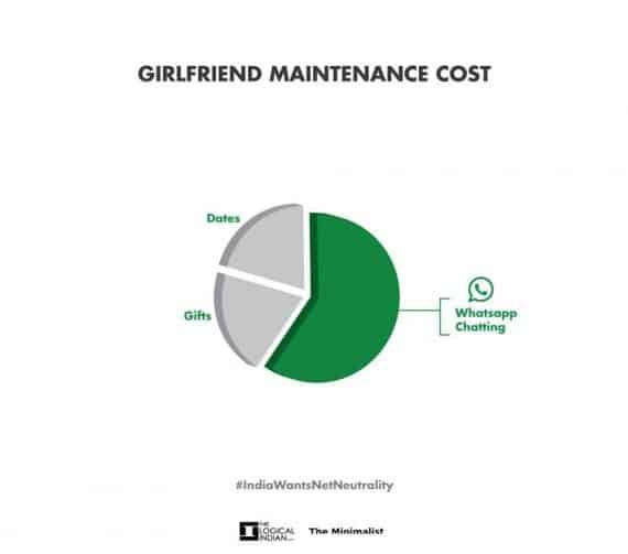 gf cost