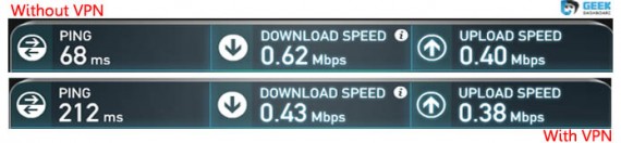 interspeed with and without vpn