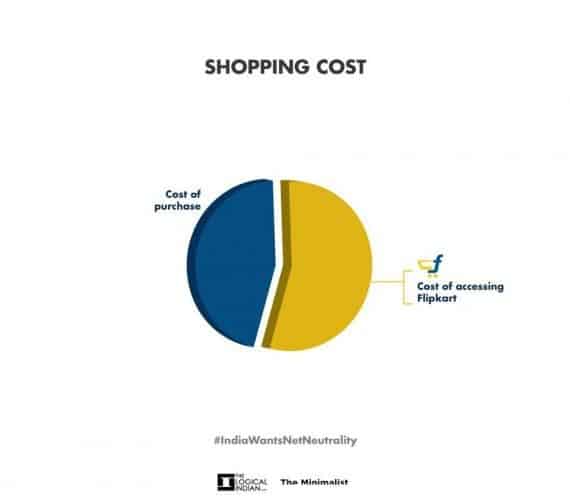 shopping cost