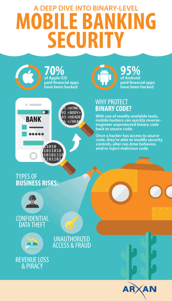 tips and tricks for mobile banking